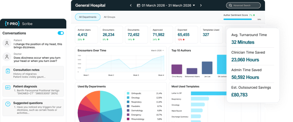 Tpro AI‑Powered Documentation Platform for Healthcare Organisations